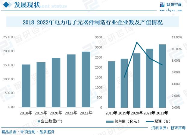 2023年中国电力电子元器件制造行业发展趋势行业整体呈高频化模块化